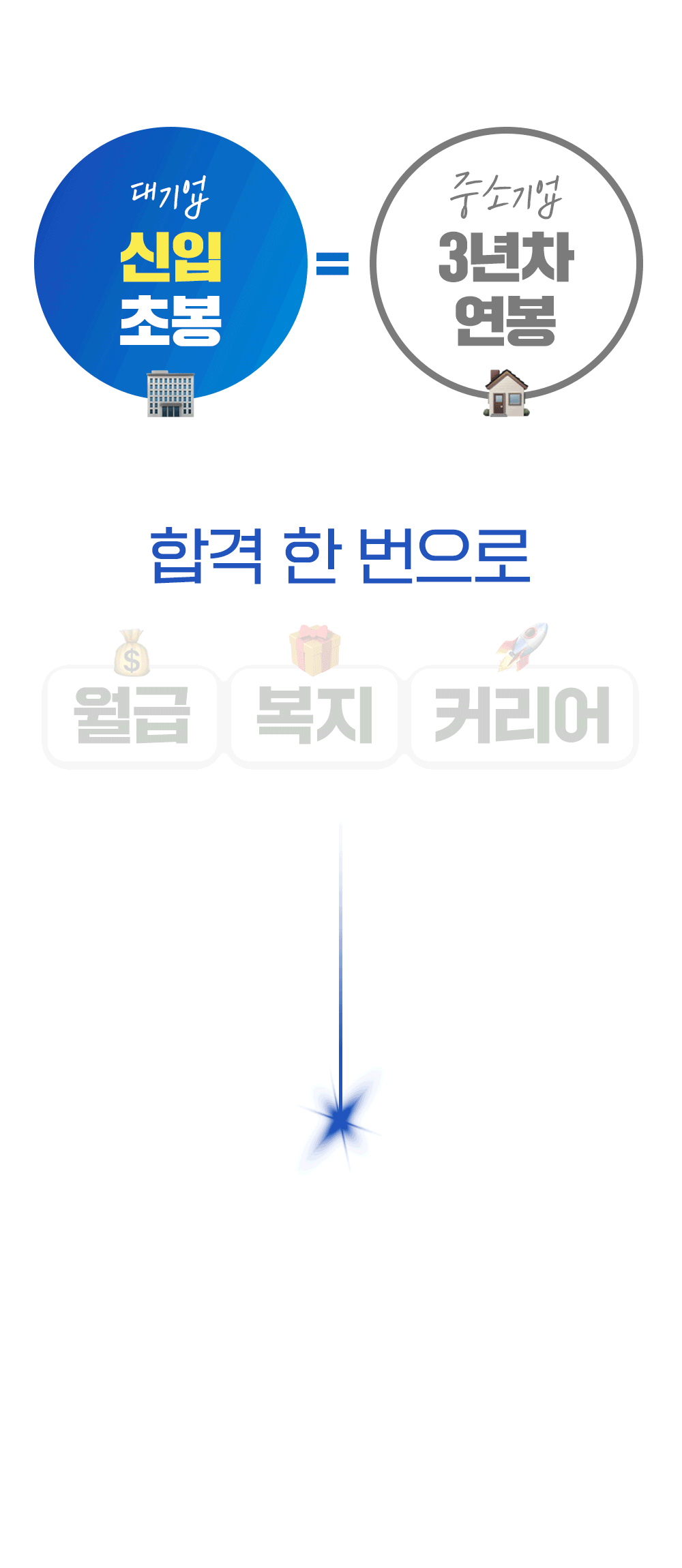 바이블 소개 2